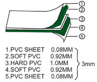 Large Green Cutting Mat 900 x 600mm - Metric & Imperial