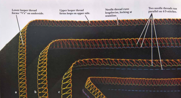 Troubleshooting Overlocker and Coverstitch Sewing Machines: Expert Fixes for Stitching Success