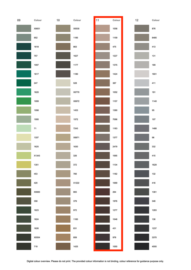Amann Rasant 120 Poly Cotton Thread - Group 11 – Perfect for Sewing, Q ...